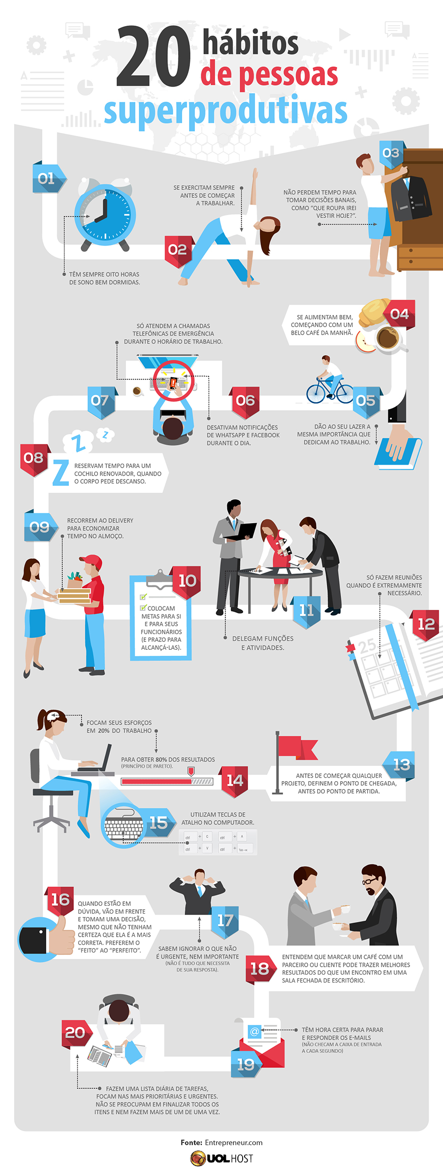 infografico vinte habitos de pessoas superprodutivas uol