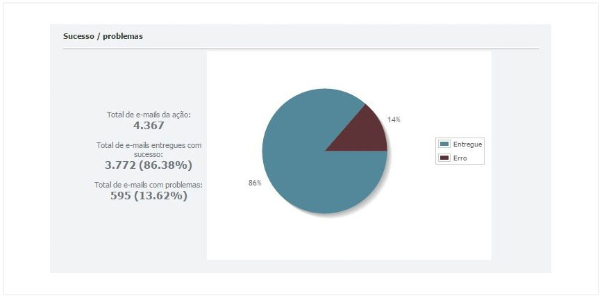 grafico