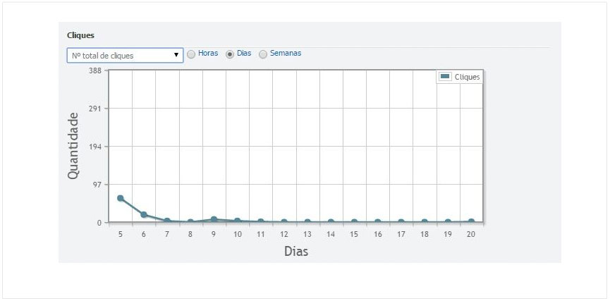 grafico