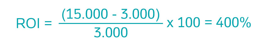 Gráfico 2 Exemplo ROI Gráfico 2 Exemplo ROI