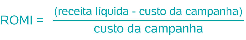 Gráfico Exemplo ROMI Gráfico Exemplo ROMI